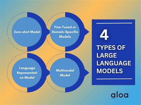 [2408.16749] Assessing Large Language Models for Online .